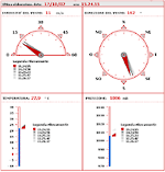 Collegati a Meteo_Link!